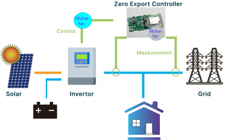 CanBus Control with CUMonitor